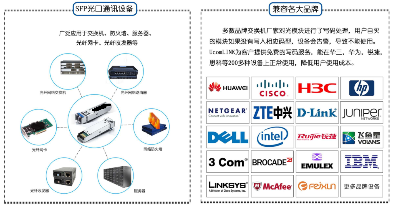 千兆光模块分类-千兆光模块波长有几个类型-千兆光模块接口类型-光模块主流品牌